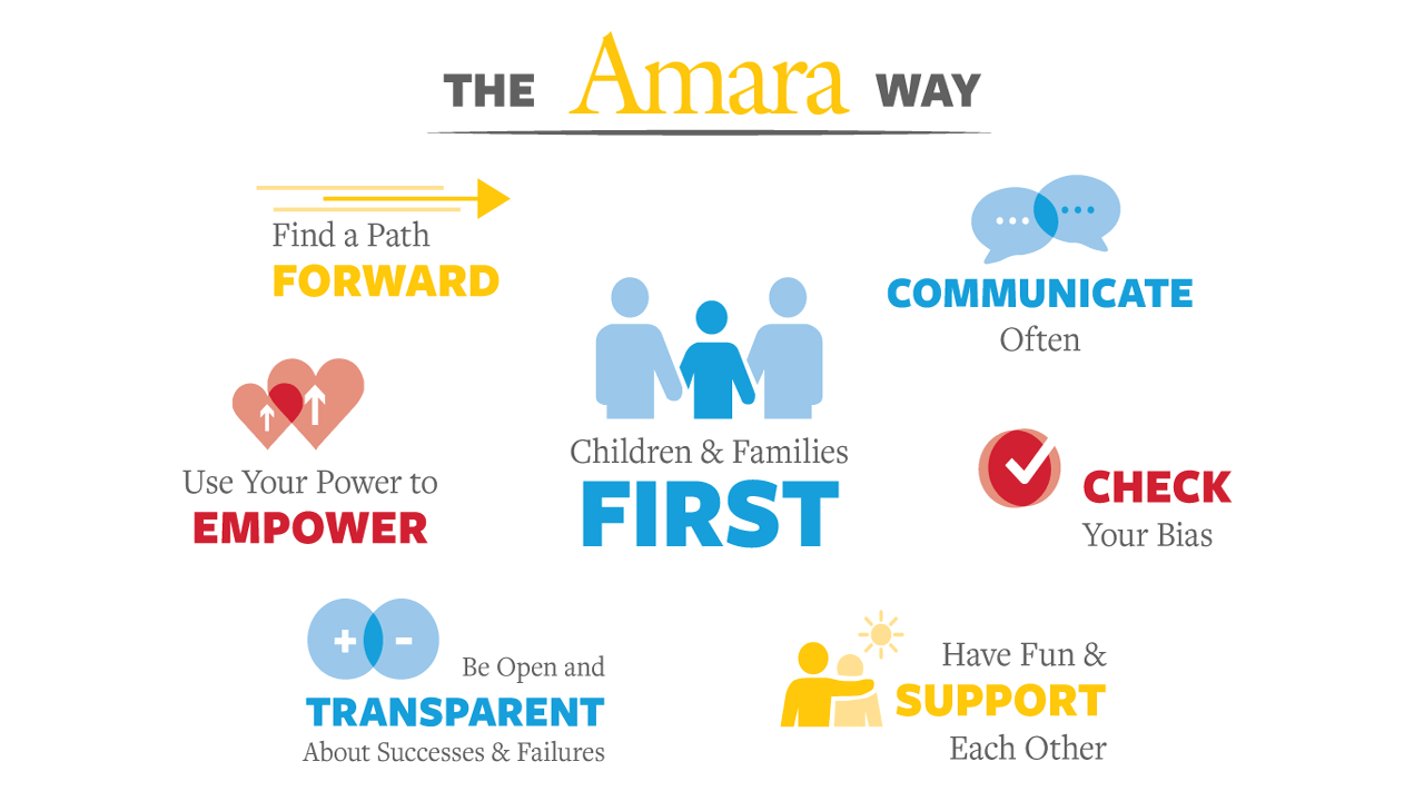 Amara Way poster